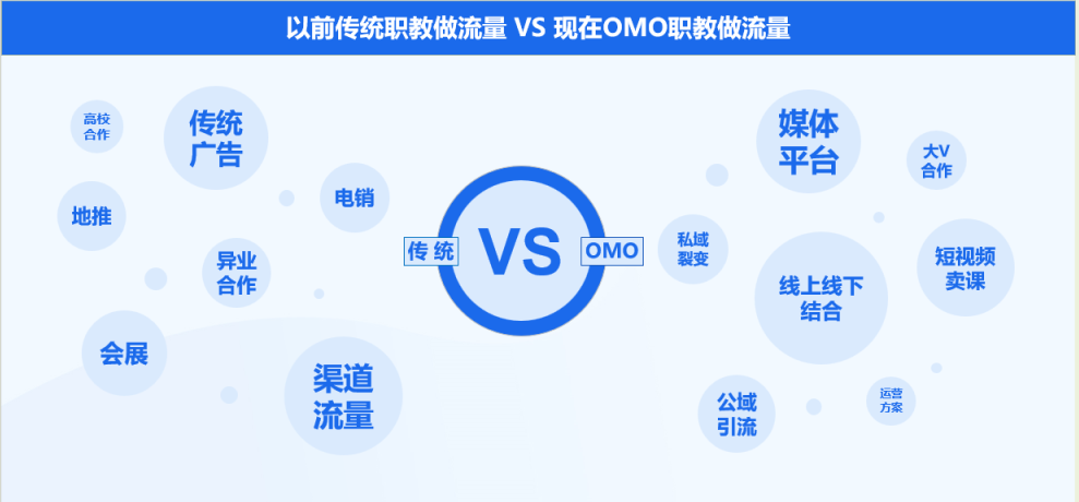 誠學(xué)信付分享|亮點(diǎn)是載體，優(yōu)勢是鏈路，做機(jī)構(gòu)就是要做好資源整合