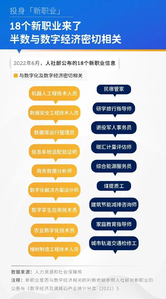 誠學信付|2023年高校畢業(yè)生新增1158萬！應屆生的求職路該何去何從？