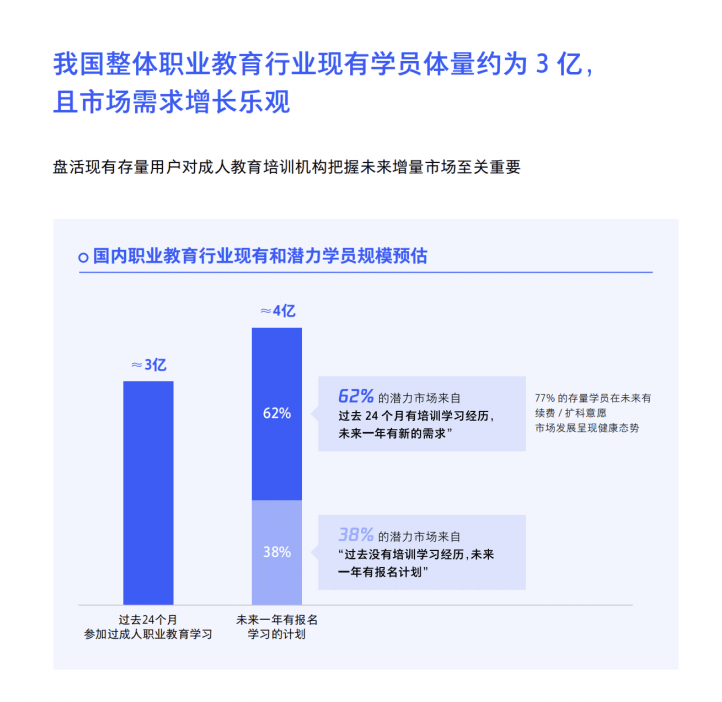 誠學信付|新職業(yè)教育法施行半年，市場釋出了哪些信號？