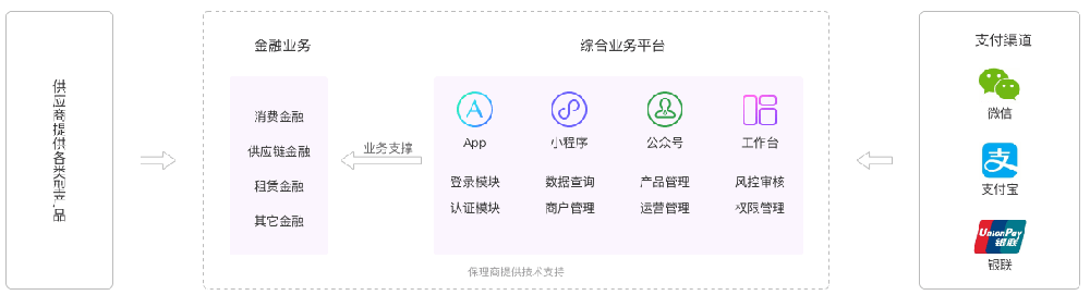 一文看懂“鴻銳分期”、“鴻銳保理”