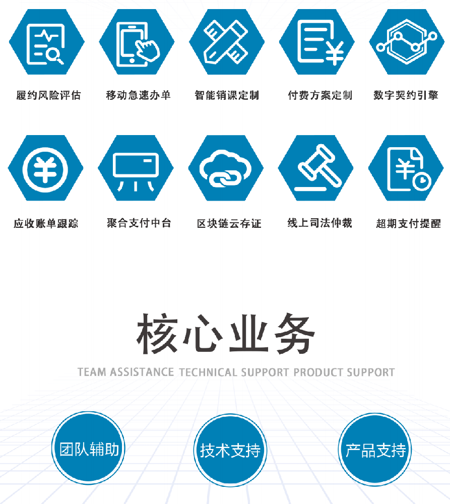 誠學信付教育分期平臺10大核心業(yè)務(wù)